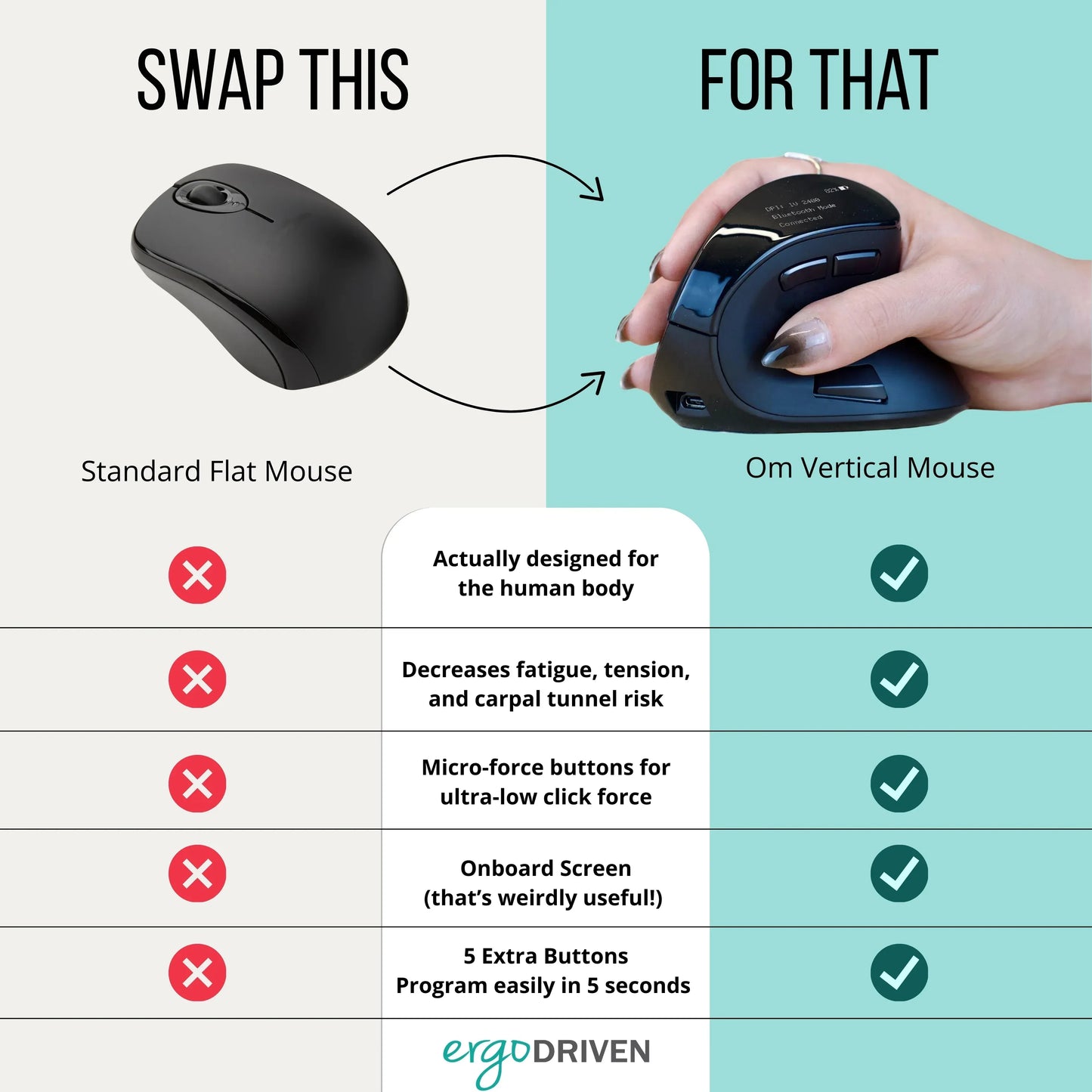 wireless vertical ergonomic mouse